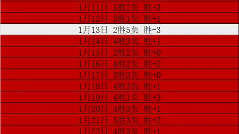 马爾康独中四元，戴維森建功，武汉三镇12轮5-1横扫北京国安